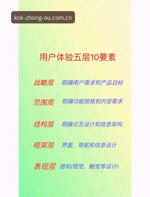 中欧官网登录对比全面解析：从用户体验到功能深度的多维评估